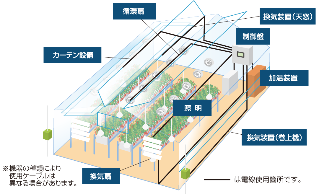 農業での利用シーンイメージ図