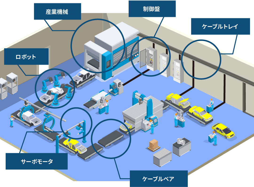 自動車製造工場での利用シーンイメージ図