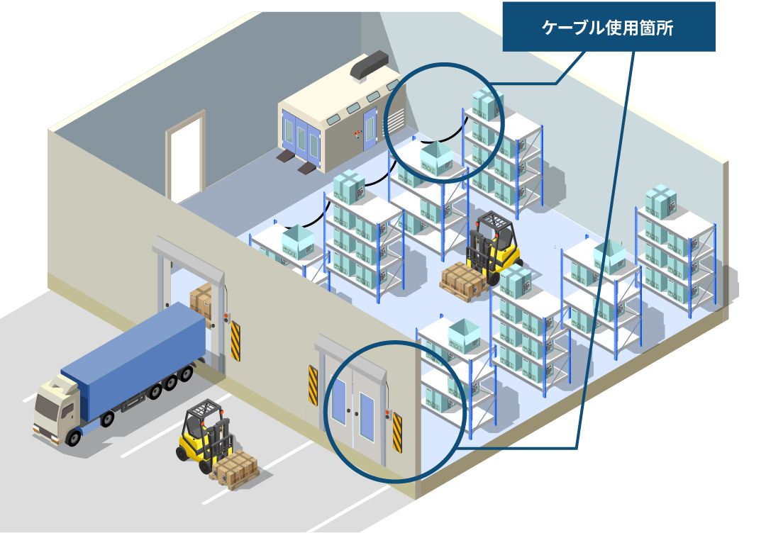 食品倉庫での利用シーンイメージ図