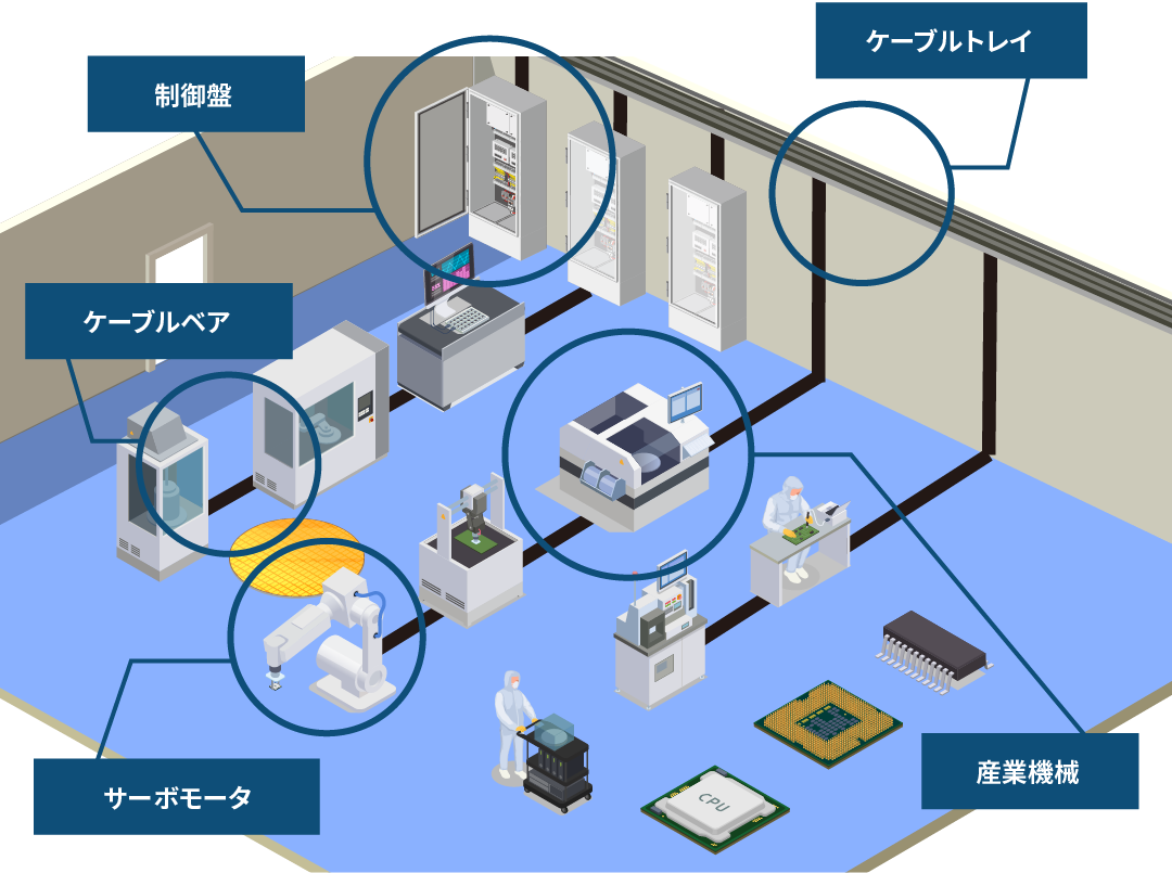 半導体製造工場での利用シーンイメージ図