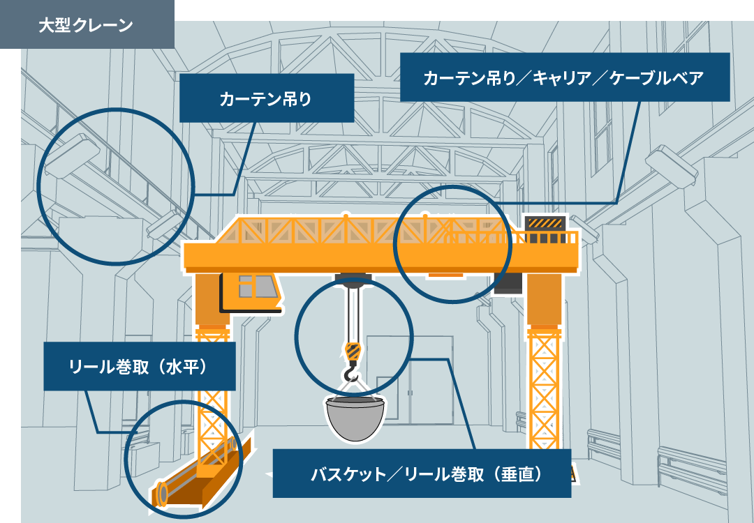 製鉄所　大型クレーンでの利用シーンイメージ図