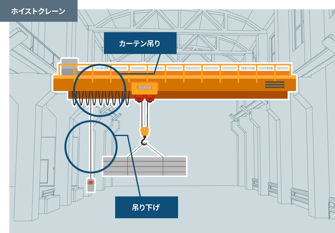 製鉄所　ホイストクレーンでの利用シーンイメージ図